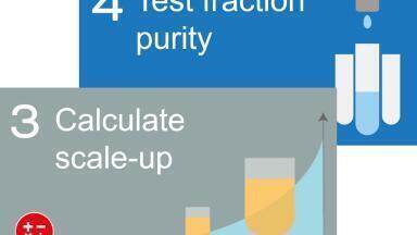 New tools to simplify the purification of compounds