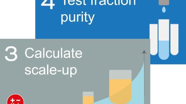 New tools to simplify the purification of compounds