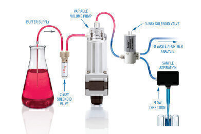 New Variable Volume Dispense Pump Guide Labmate Online