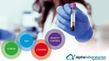 Lupus Anti-Coagulant Testing