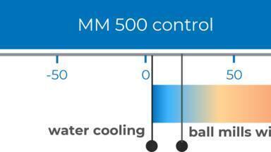 A World First: Monitor and control the temperature of your grinding process with MM 500 control