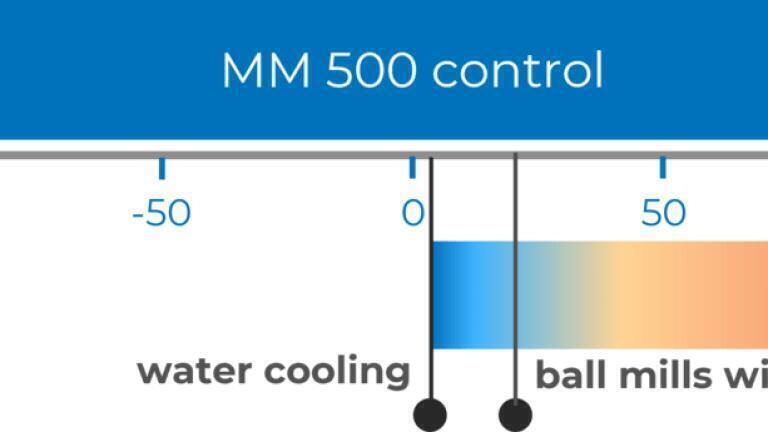 A World First: Monitor and control the temperature of your grinding process with MM 500 control