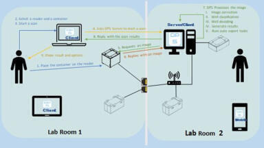 Network Enabled Remote Sample Management