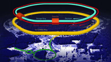 UK to help lead detector development of powerful Particle Collider