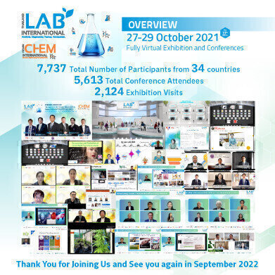 Thailand LAB & FutureCHEM INTERNATIONAL 2021: Fully Virtual Event Achieves Global Success