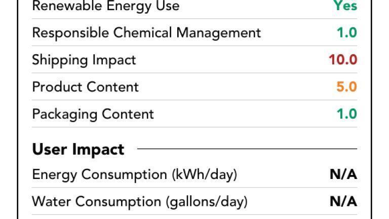 ACT-labelled products are independently audited by the Sustainability Management & Strategy Collaborative.