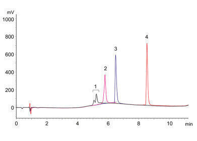 UHPLC analysis of cyclic peptides under LC/MS compatible conditions