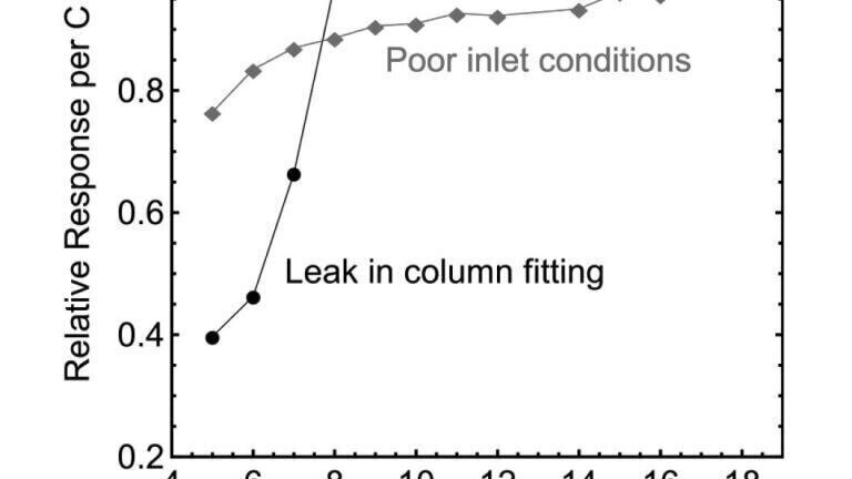 Highly Accurate Quantification of Liquid Hydrocarbons with a Wide Boiling Point Range