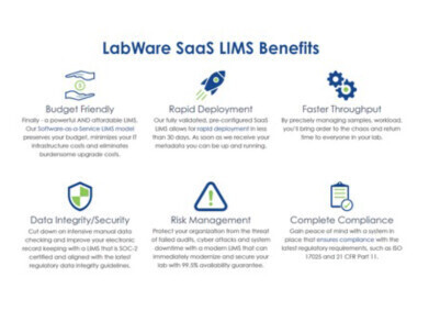 Software-as-a-Service LIMS for QA/QC