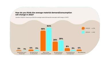 Rising Costs and Material Shortages Pile Pressure on UK’s Over-Stretched Laboratories