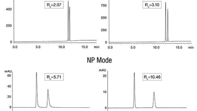 HPLC Analysis of Phosphoramidites using RP or NP Conditions