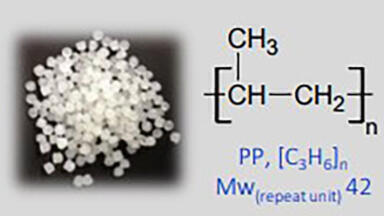 Using Mass Spectrometry to Reveal the Thermal History of Recycled Polymers