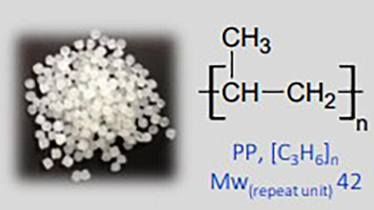 Using Mass Spectrometry to Reveal the Thermal History of Recycled Polymers