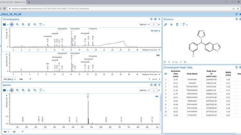 A Single Browser-Based Application for Handling LC/UV/MS and NMR Data