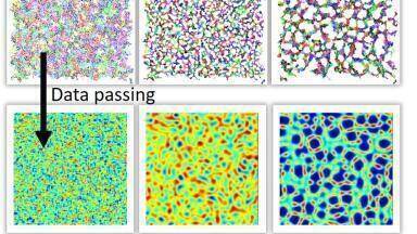 Funding boost for Soft Matter Simulation Centre