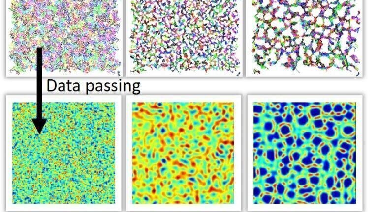 Funding boost for Soft Matter Simulation Centre