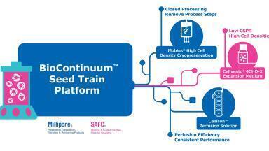 New Seed Train Platform Intensifies Upstream Processing