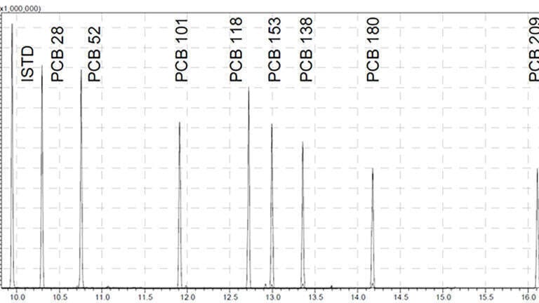 Overview chromatogram of all 8 PCBs + ISTD