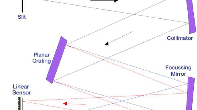 Standard Czerny-Turner cavity.