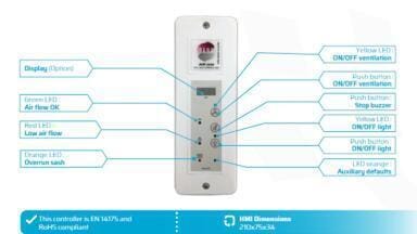 Regulation Solutions for Air Extraction in Laboratories