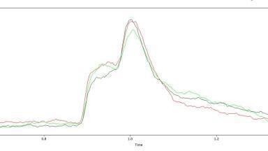 Automating Total Nitrosamine Analysis