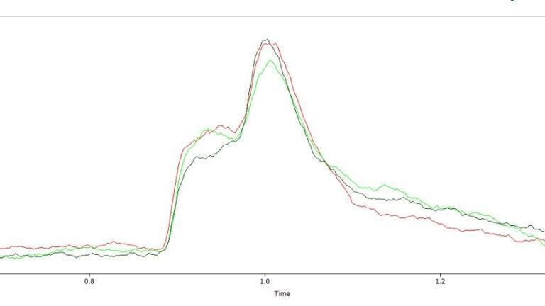 Automating Total Nitrosamine Analysis