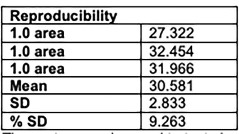 Reproducibility of 1ppb standard.