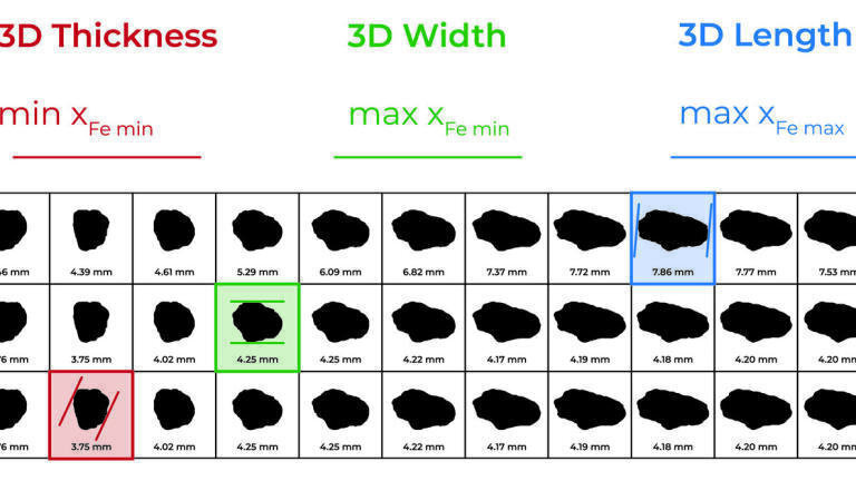 3D particle tracking technology determines true length, width and thickness. 