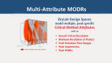 DryLab Design Space Modeling in the Context of ICH Q14