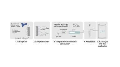 Analysing Halogenated Organic Compounds with CIC according to DIN 38409-59
