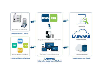LabWare 8 Platform Combines LIMS, ELN/LES, MOBILE, and Analytics
