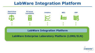 LabWare Integration Platform