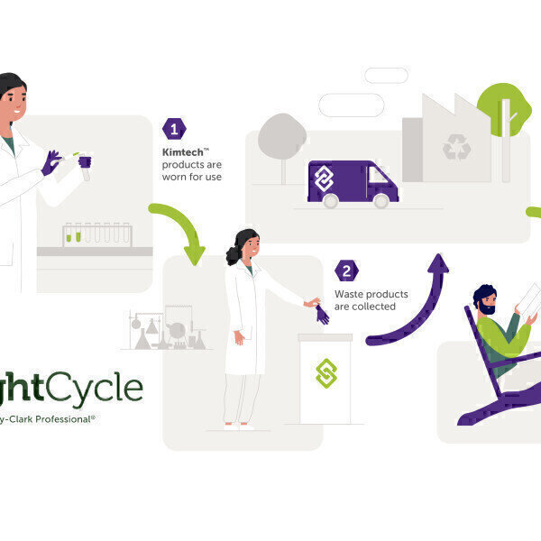 Kimberly-Clark Professional™ Expands The RightCycle™ Programme to the Netherlands and Switzerland  Labmate Online - Vimarsana News