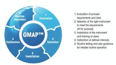 Unlock Precise Moisture Analysis with Good Moisture Analysis Practice from METTLER TOLEDO