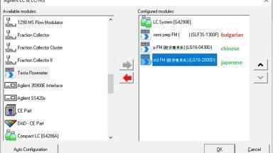 Flowmeter software driver for chromatography data integrity