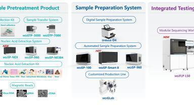 Cutting-edge automation solutions for life sciences research
