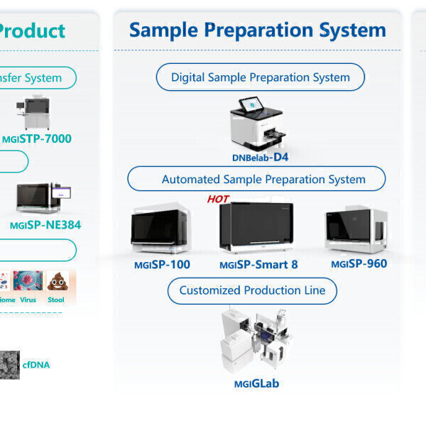 Cutting-edge automation solutions for life sciences research - Vimarsana News