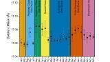 Calcium carbonate study highlights benefits of citizen science engagement