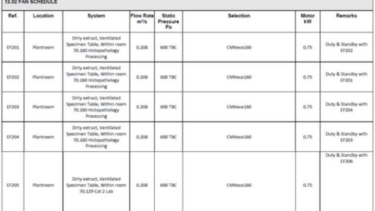 Snippet of the extensive 5 page fan schedule.