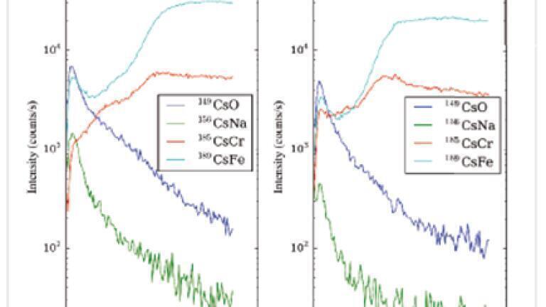 Improper surface cleaning gives rise to chrome deficit (left) compared to ideal surface composition (right).