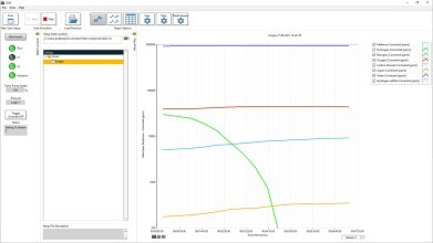 Advanced gas analysis software suite