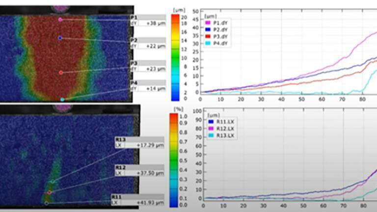 Kirana operating at 1.5 million frames per second for DIC analysis of concrete impact testing.