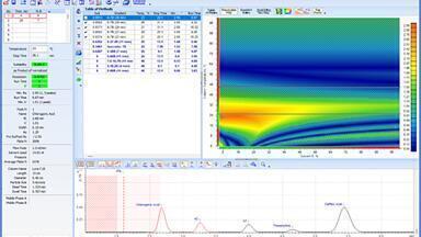 Successfully Transfer Robust Methods between Labs Using Method Development Software