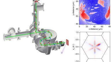 Innovating materials analysis with iSPEM