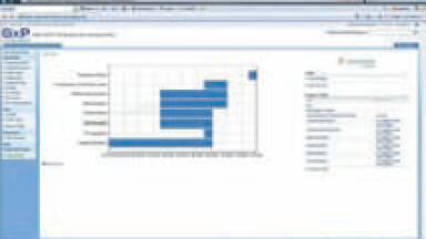 Increased Computer Systems Validation Services