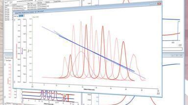 Intuitive software for multi-detector GPC/SEC