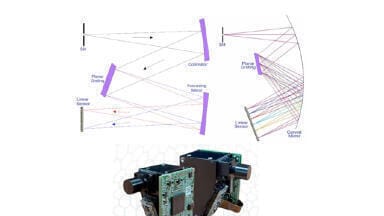 Ultra-compact Czerny-Turner spectrometer showcasing at WWEM 2024