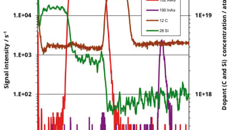 Advancing semiconductor technology with ion implantation and SIMS analysis