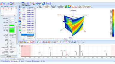 Employ Software for Greener, Sustainable Chromatography