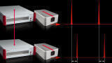 Dual-colour laser system for advanced microscopy